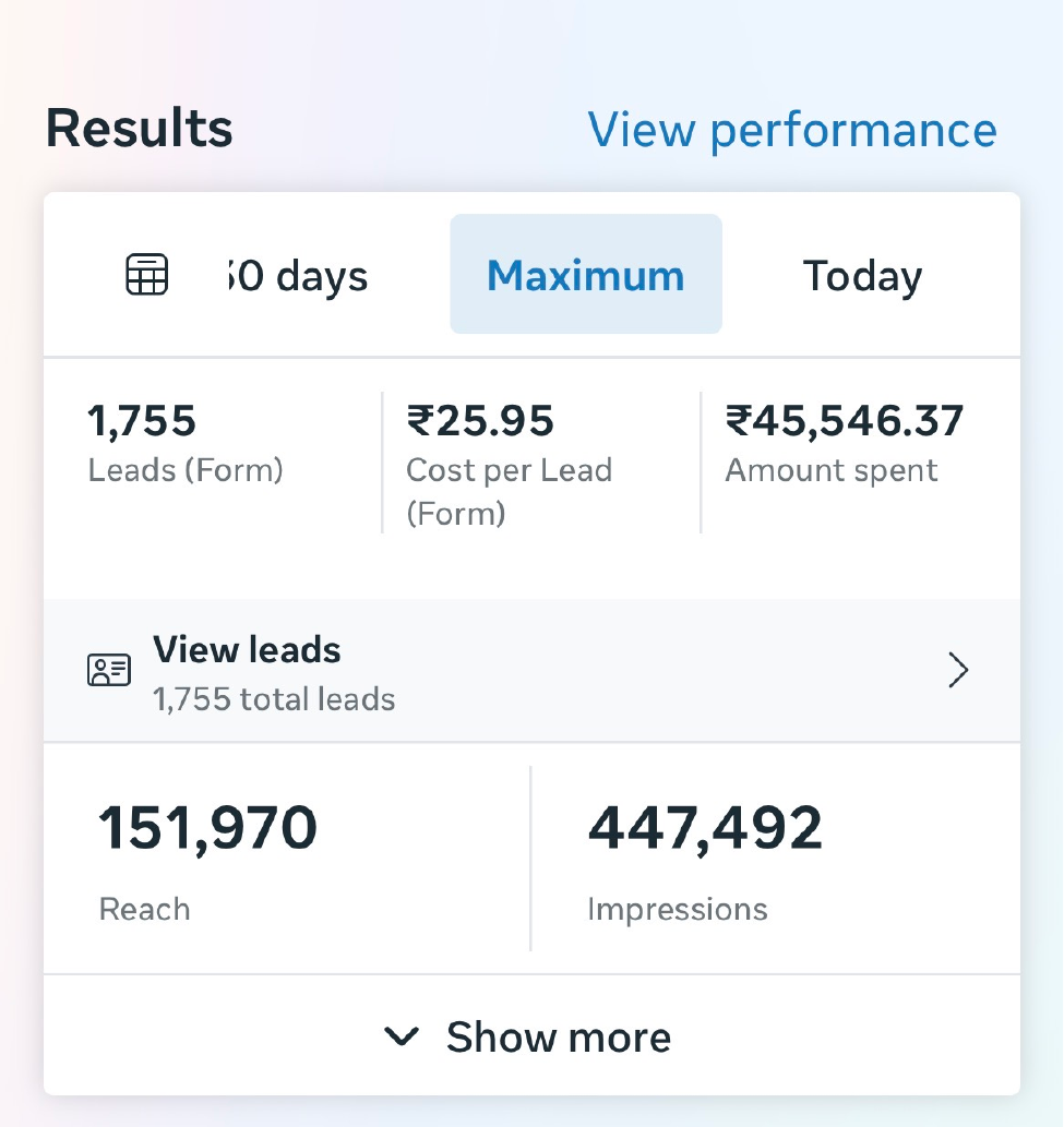Meta Ads results showing 1,755 leads, 25 rupees 95 paise cost per lead and 45,546 rupees 37 paise spent