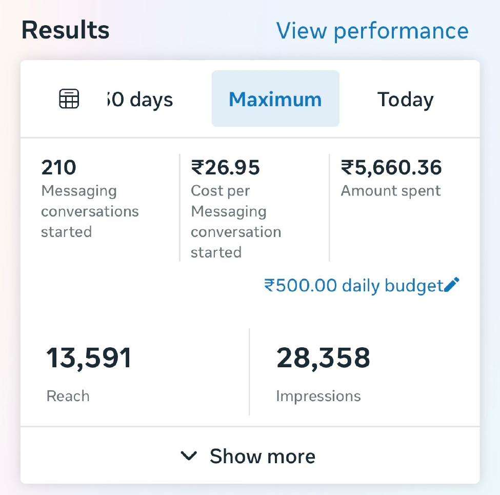 Meta Ads results showing 210 messaging conversations and 26 rupees 95 paise cost per conversation