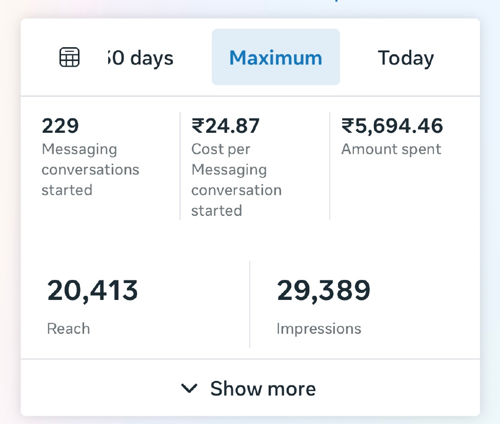 Meta Ads results showing 229 messaging conversations and 24 rupees 87 paise cost per conversation