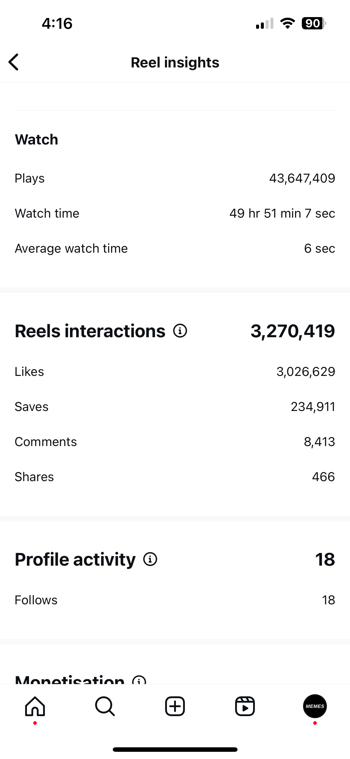 Instagram Reel Insights showing 43,647,409 plays and 3,270,419 interactions