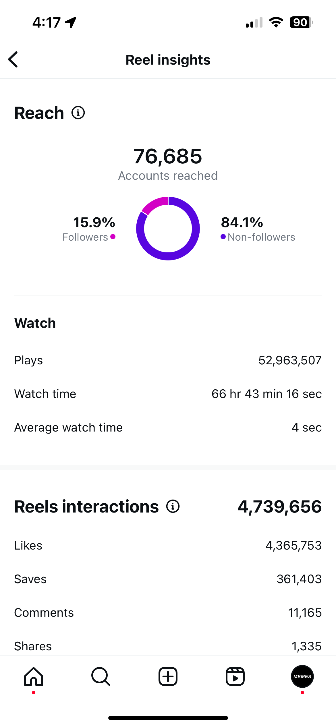 Instagram Reel Insights showing 52,963,507 plays and 4,739,656 interactions
